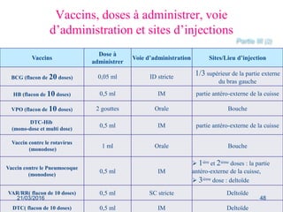 Vaccins, doses à administrer, voie
d’administration et sites d’injections
Vaccins
Dose à
administrer
Voie d’administration Sites/Lieu d’injection
BCG (flacon de 20 doses) 0,05 ml ID stricte
1/3 supérieur de la partie externe
du bras gauche
HB (flacon de 10 doses) 0,5 ml IM partie antéro-externe de la cuisse
VPO (flacon de 10 doses) 2 gouttes Orale Bouche
DTC-Hib
(mono-dose et multi dose)
0,5 ml IM partie antéro-externe de la cuisse
Vaccin contre le rotavirus
(monodose)
1 ml Orale Bouche
Vaccin contre le Pneumocoque
(monodose)
0,5 ml IM
 1ière et 2ième doses : la partie
antéro-externe de la cuisse,
 3ième dose : deltoïde
VAR/RR( flacon de 10 doses) 0,5 ml SC stricte Deltoïde
DTC( flacon de 10 doses) 0,5 ml IM Deltoïde
21/03/2016 48
 