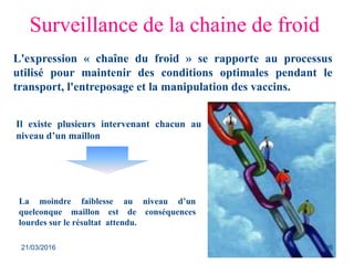 Surveillance de la chaine de froid
L'expression « chaîne du froid » se rapporte au processus
utilisé pour maintenir des conditions optimales pendant le
transport, l'entreposage et la manipulation des vaccins.
Il existe plusieurs intervenant chacun au
niveau d’un maillon
La moindre faiblesse au niveau d’un
quelconque maillon est de conséquences
lourdes sur le résultat attendu.
21/03/2016 96
 