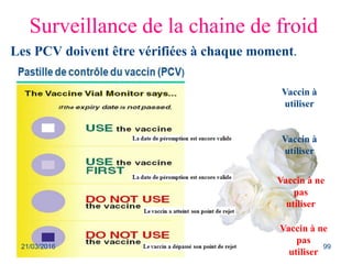 Surveillance de la chaine de froid
Les PCV doivent être vérifiées à chaque moment.
Vaccin à
utiliser
Vaccin à
utiliser
Vaccin à ne
pas
utiliser
Vaccin à ne
pas
utiliser
21/03/2016 99
 