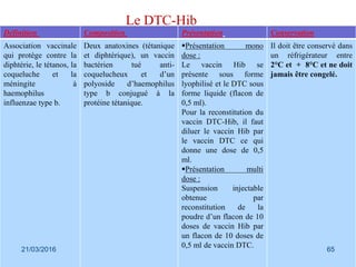 Le DTC-Hib
Définition Composition Présentation Conservation
Association vaccinale
qui protège contre la
diphtérie, le téta...