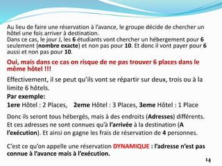 Au lieu de faire une réservation à l’avance, le groupe décide de chercher un
hôtel une fois arriver à destination.
Dans ce cas, le jour J, les 6 étudiants vont chercher un hébergement pour 6
seulement (nombre exacte) et non pas pour 10. Et donc il vont payer pour 6
aussi et non pas pour 10.
Effectivement, il se peut qu’ils vont se répartir sur deux, trois ou à la
limite 6 hôtels.
Par exemple:
1ere Hôtel : 2 Places, 2eme Hôtel : 3 Places, 3eme Hôtel : 1 Place
Donc ils seront tous hébergés, mais à des endroits (Adresses) différents.
Et ces adresses ne sont connues qu’à l’arrivée à la destination (A
l’exécution). Et ainsi on gagne les frais de réservation de 4 personnes.
Oui, mais dans ce cas on risque de ne pas trouver 6 places dans le
même hôtel !!!
C’est ce qu’on appelle une réservation DYNAMIQUE : l’adresse n’est pas
connue à l’avance mais à l’exécution.
14
 