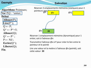 Exemple
Algorithme Pointeurs;
Var P,Q : ^entier;
Debut
Allouer(P);
Lire(P^);
Q ← P;
Q^ ← P^+5;
Allouer(Q);
Q^ ← P^ ;
P ← Nil ;
Ecrire(Q^);
Liberer(Q);
Fin.
Exécution
Réserver 2 emplacements mémoires (statiques) pour 2
pointeurs vers des entiers
@P @Q
Réserver 1 emplacement mémoires (dynamique) pour 1
entier, soit à l’adresse @x
@x
Transmettre l’adresse @x à P pour créer le lien entre le
pointeur et le pointé
@x
20
20
Lire une valeur et la mettre à l’adresse @x (pointé), soit
cette valeur 20
 