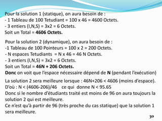 Pour la solution 1 (statique), on aura besoin de :
- 1 Tableau de 100 Tetudiant = 100 x 46 = 4600 Octets.
- 3 entiers (I,N,S) = 3x2 = 6 Octets.
Soit un Total = 4606 Octets.
Pour la solution 2 (dynamique), on aura besoin de :
-1 Tableau de 100 Pointeurs = 100 x 2 = 200 Octets.
- N espaces Tetudiants = N x 46 = 46 N Octets.
- 3 entiers (I,N,S) = 3x2 = 6 Octets.
Soit un Total = 46N + 206 Octets.
Donc on voit que l’espace nécessaire dépend de N (pendant l’exécution)
La solution 2 sera meilleure lorsque : 46N+206 < 4606 (moins d’espace).
D’où : N < (4606-206)/46 ce qui donne N < 95.65
Donc si le nombre d’étudiants traité est moins de 96 on aura toujours la
solution 2 qui est meilleure.
Ce n’est qu’à partir de 96 (très proche du cas statique) que la solution 1
sera meilleure.
30
 