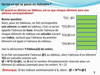 Qu’est ce qui se passe en mémoire ?
Et quand on déclare un Tableau, est-ce que chaque élément aura une
adresse correspondante?
Bonne question.
Alors, pour les tableaux, on fait correspondre
une adresse au nom du tableau, c’est ce qu’on
appelle l’adresse de base. Ensuite l’adresse de
chaque élément du tableau est calculée suivant
son indice, sachant que l’adresse du premier
élément est égale à l’adresse du tableau.
Soit la déclaration T:Tableau[4] de entier;
Si on fait correspondre l’adresse @1 au tableau, alors l’adresse d’un élément
T[I] est calculée comme suit:
@ = N*(I-1)+@1, où N est le nombre d’emplacements réservés pour un
élément du tableau (exemple pour les entiers N = 2)
T[2]:@1+2
T[1] : @1
T[3]:@1+4
T[4]:@1+6
Remarque: Si les indices commencent à 0, alors : @ = N*I+@1
5
 