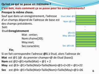 Qu’est ce qui se passe en mémoire ?
C’est bon, mais comment ça se passe pour les enregistrements?
Presque la même chose.
Sauf que dans un enregistrement, l’adresse
d’un champs dépend de l’adresse de base est
des champs précédents.
Si on fait correspondre l’adresse @1 à Etud, alors l’adresse de
Mat est @1 (@ du premier champs=@ de Etud (base))
Nom :@1+2
Moy :@1+22
Soit:
Etud:Enregistrement
Mat : entier;
Nom:chaine[20];
Moy:reel;
Sec:caractère;
Fin;
Etud ,Mat: @1
@1+21
Sec :@1+26
Nom est @2=@1+taille(Mat) = @1 + 2
Moy est @3= @1+Taille(Mat)+Taille(Nom)=@1+2+20 = @1+22
Sec est @4= @1+Taille(Mat)+Taille(Nom)+Taille(Moy)=@1+26
--
--
6
 