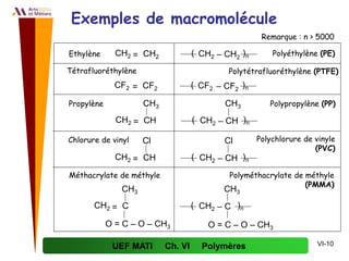 Cours polymère presentation powerpoint 46 pages | PPTX