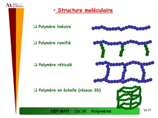 Polymere Reticule Cours polymère presentation powerpoint 46 pages | PPTX