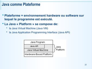 10
Java comme Plateforme
 Plateforme = environnement hardware ou software sur
lequel le programme est exécuté.
 La Java « Platform » se compose de:
 la Java Virtual Machine (Java VM)
 la Java Application Programming Interface (Java API)
 