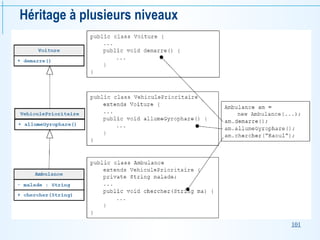101
Héritage à plusieurs niveaux
 