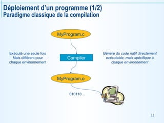12
Déploiement d’un programme (1/2)
Paradigme classique de la compilation
MyProgram.c
Compiler
MyProgram.o
010110…
Génère du code natif directement
exécutable, mais spécifique à
chaque environnement
Exécuté une seule fois
Mais différent pour
chaque environnement
 