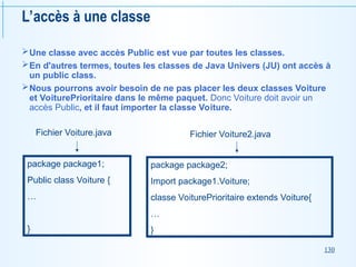 130
L’accès à une classe
Une classe avec accès Public est vue par toutes les classes.
En d'autres termes, toutes les classes de Java Univers (JU) ont accès à
un public class.
Nous pourrons avoir besoin de ne pas placer les deux classes Voiture
et VoiturePrioritaire dans le même paquet. Donc Voiture doit avoir un
accès Public, et il faut importer la classe Voiture.
package package1;
Public class Voiture {
…
}
package package2;
Import package1.Voiture;
classe VoiturePrioritaire extends Voiture{
…
}
Fichier Voiture.java Fichier Voiture2.java
 