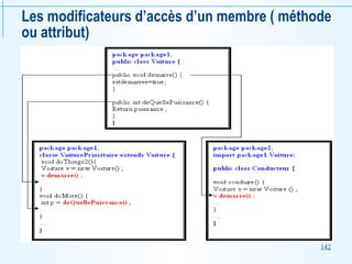 142
Les modificateurs d’accès d’un membre ( méthode
ou attribut)
 