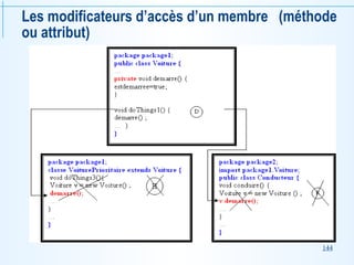 144
Les modificateurs d’accès d’un membre (méthode
ou attribut)
 