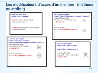 148
Les modificateurs d’accès d’un membre (méthode
ou attribut)
 