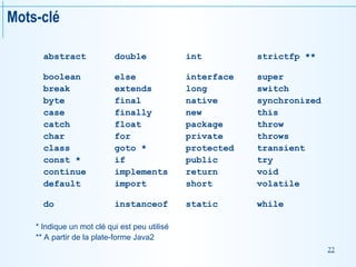 22
Mots-clé
abstract double int strictfp **
boolean else interface super
break extends long switch
byte final native synchronized
case finally new this
catch float package throw
char for private throws
class goto * protected transient
const * if public try
continue implements return void
default import short volatile
do instanceof static while
* Indique un mot clé qui est peu utilisé
** A partir de la plate-forme Java2
 