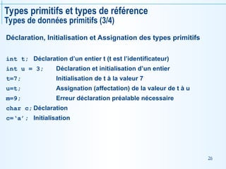 26
Types primitifs et types de référence
Types de données primitifs (3/4)
Déclaration, Initialisation et Assignation des types primitifs
int t; Déclaration d’un entier t (t est l’identificateur)
int u = 3; Déclaration et initialisation d’un entier
t=7; Initialisation de t à la valeur 7
u=t; Assignation (affectation) de la valeur de t à u
m=9; Erreur déclaration préalable nécessaire
char c; Déclaration
c=‘a’; Initialisation
 