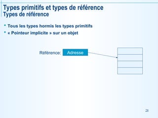 28
Types primitifs et types de référence
Types de référence
 Tous les types hormis les types primitifs
 « Pointeur implicite » sur un objet
Adresse
Référence:
 