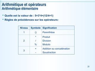 30
Arithmétique et opérateurs
Arithmétique élémentaire
 Quelle est la valeur de : 5+3*4+(12/4+1)
 Règles de précédences sur les opérateurs:
Niveau Symbole Signification
1 () Parenthèse
2
*
/
%
Produit
Division
Modulo
3
+
-
Addition ou concaténation
Soustraction
 