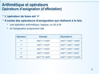 32
Arithmétique et opérateurs
Opérateurs d’assignation (d’affectation)
 L’opérateur de base est ‘=‘
 Il existe des opérateurs d’assignation qui réalisent à la fois
 une opération arithmétique, logique, ou bit à bit
 et l’assignation proprement dite
Opérateur Exemple Équivalent à
+= expr1 += expr2 expr1 = expr1 + expr2
-= expr1 -= expr2 expr1 = expr1 – expr2
*= expr1 *= expr2 expr1 = expr1 * expr2
/= expr1 /= expr2 expr1 = expr1 / expr2
%= expr1 %= expr2 expr1 = expr1 % expr2
 