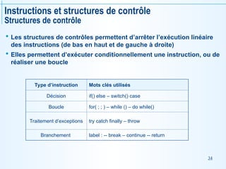34
Instructions et structures de contrôle
Structures de contrôle
 Les structures de contrôles permettent d’arrêter l’exécution linéaire
des instructions (de bas en haut et de gauche à droite)
 Elles permettent d’exécuter conditionnellement une instruction, ou de
réaliser une boucle
Type d’instruction Mots clés utilisés
Décision if() else – switch() case
Boucle for( ; ; ) – while () – do while()
Traitement d’exceptions try catch finally – throw
Branchement label : -- break – continue -- return
 