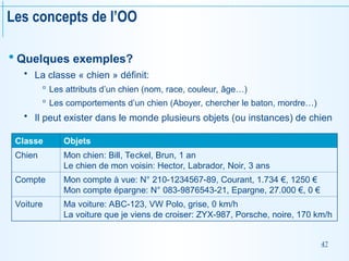 47
Les concepts de l’OO
 Quelques exemples?
 La classe « chien » définit:
 Les attributs d’un chien (nom, race, couleur, âge…)
 Les comportements d’un chien (Aboyer, chercher le baton, mordre…)
 Il peut exister dans le monde plusieurs objets (ou instances) de chien
Classe Objets
Chien Mon chien: Bill, Teckel, Brun, 1 an
Le chien de mon voisin: Hector, Labrador, Noir, 3 ans
Compte Mon compte à vue: N° 210-1234567-89, Courant, 1.734 €, 1250 €
Mon compte épargne: N° 083-9876543-21, Epargne, 27.000 €, 0 €
Voiture Ma voiture: ABC-123, VW Polo, grise, 0 km/h
La voiture que je viens de croiser: ZYX-987, Porsche, noire, 170 km/h
 