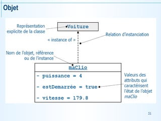 51
Objet
 