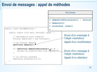 56
Envoi de messages : appel de méthodes
 
