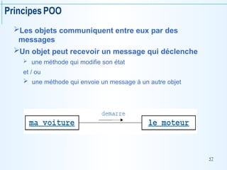 57
PrincipesPOO
Les objets communiquent entre eux par des
messages
Un objet peut recevoir un message qui déclenche
 une méthode qui modifie son état
et / ou
 une méthode qui envoie un message à un autre objet
 
