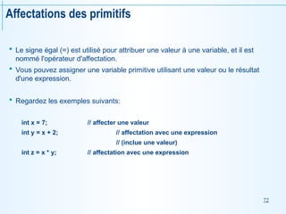 72
Affectations des primitifs
 Le signe égal (=) est utilisé pour attribuer une valeur à une variable, et il est
nommé l'opérateur d'affectation.
 Vous pouvez assigner une variable primitive utilisant une valeur ou le résultat
d'une expression.
 Regardez les exemples suivants:
int x = 7; // affecter une valeur
int y = x + 2; // affectation avec une expression
// (inclue une valeur)
int z = x * y; // affectation avec une expression
 