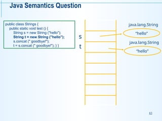 83
Java Semantics Question
public class Strings {
public static void test () {
String s = new String ("hello");
String t = new String ("hello");
s.concat (" goodbye!");
t = s.concat (" goodbye!"); } }
s
“hello”
java.lang.String
t
“hello”
java.lang.String
 