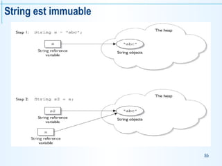 86
String est immuable
 