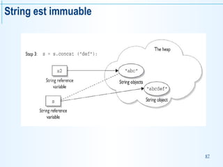 87
String est immuable
 