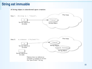 88
String est immuable
 