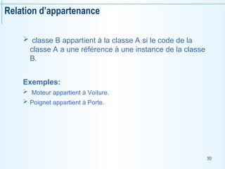 90
Relation d’appartenance
 classe B appartient à la classe A si le code de la
classe A a une référence à une instance de la classe
B.
Exemples:
 Moteur appartient à Voiture.
 Poignet appartient à Porte.
 