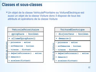 97
Classes et sous-classes
Un objet de la classe VehiculePrioritaire ou VoitureElectrique est
aussi un objet de la classe Voiture donc il dispose de tous les
attributs et opérations de la classe Voiture
 