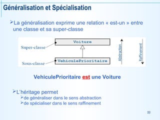 99
Généralisation et Spécialisation
La généralisation exprime une relation « est-un » entre
une classe et sa super-classe
L’héritage permet
de généraliser dans le sens abstraction
de spécialiser dans le sens raffinement
VehiculePrioritaire est une Voiture
 