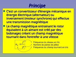 CoursPPT_STS2_15_Machines_synchrones.ppt