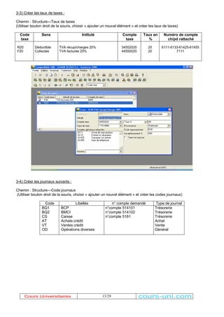 3-3) Créer les taux de taxes : 
Chemin : Structure---Taux de taxes 
(Utiliser bouton droit de la souris, choisir « ajouter un nouvel élément » et créer les taux de taxes) 
Code 
Sens Intitulé Compte 
taxe 
13/29 
taxe 
Taux en 
% 
Numéro de compte 
ch/pd rattaché 
R20 
F20 
Déductible 
Collectée 
TVA récup/charges 20% 
TVA facturée 20% 
34552020 
44550020 
20 
20 
6111-6133-61425-61455 
7111 
3-4) Créer les journaux suivants : 
Chemin : Structure---Code journaux 
(Utiliser bouton droit de la souris, choisir « ajouter un nouvel élément » et créer les codes journaux) 
Code Libellés n° compte demandé Type de journal 
BQ1 
BCP 
n°compte 514101 
Trésorerie 
BQ2 
BMCI 
n°compte 514102 
Trésorerie 
CS 
Caisse 
n°compte 5161 
Trésorerie 
AT 
Achats crédit 
Achat 
VT 
Ventes crédit 
Vente 
OD 
Opérations diverses 
Général 
Cours Universitaires cours-uni.com 
 