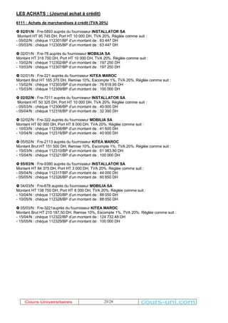 LES ACHATS : (Journal achat à crédit) 
6111 : Achats de marchandises à crédit (TVA 20%) 
ĭ 02/01/N : Fre-5893 auprès du fournisseur INSTALLATOR SA 
Montant HT 95 745 DH, Port HT 10 000 DH, TVA 20%. Réglée comme suit : 
- 05/02/N : chèque 112301/BP d¶un montant de : 63 447 DH 
- 05/03/N : chèque 112305/BP d¶un montant de : 63 447 DH 
ĭ 02/01/N : Fre-78 auprès du fournisseur MOBILIA SA 
Montant HT 318 750 DH, Port HT 10 000 DH, TVA 20%. Réglée comme suit : 
- 10/02/N : chèque 112302/BP d¶un montant de : 197 250 DH 
- 10/03/N : chèque 112307/BP d¶un montant de : 197 250 DH 
ĭ 02/01/N : Fre-221 auprès du fournisseur KITEA MAROC 
Montant Brut HT 165 375 DH, Remise 10%, Escompte 1%, TVA 20%. Réglée comme suit : 
- 15/02/N : chèque 112303/BP d¶un montant de : 76 818,95 DH 
- 15/03/N : chèque 112309/BP d¶un montant de : 100 000 DH 
ĭ 02/02/N : Fre-7211 auprès du fournisseur INSTALLATOR SA 
Montant HT 50 325 DH, Port HT 10 000 DH, TVA 20%. Réglée comme suit : 
- 05/03/N : chèque 112306/BP d¶un montant de : 40 000 DH 
- 05/04/N : chèque 112316/BP d¶un montant de : 32 390 DH 
ĭ 02/02/N : Fre-322 auprès du fournisseur MOBILIA SA 
Montant HT 60 000 DH, Port HT 8 000 DH, TVA 20%. Réglée comme suit : 
- 10/03/N : chèque 112308/BP d¶un montant de : 41 600 DH 
- 10/04/N : chèque 112319/BP d¶un montant de : 40 000 DH 
ĭ 05/02/N : Fre-2113 auprès du fournisseur KITEA MAROC 
Montant Brut HT 151 500 DH, Remise 10%, Escompte 1%, TVA 20%. Réglée comme suit : 
- 15/03/N : chèque 112310/BP d¶un montant de : 61 983,80 DH 
- 15/04/N : chèque 112321/BP d¶un montant de : 100 000 DH 
ĭ 05/03/N : Fre-9380 auprès du fournisseur INSTALLATOR SA 
Montant HT 84 375 DH, Port HT 3 000 DH, TVA 20%. Réglée comme suit : 
- 05/04/N : chèque 112317/BP d¶un montant de : 44 000 DH 
- 05/05/N : chèque 112326/BP d¶un montant de : 60 850 DH 
ĭ 04/03/N : Fre-678 auprès du fournisseur MOBILIA SA 
Montant HT 138 750 DH, Port HT 8 000 DH, TVA 20%. Réglée comme suit : 
- 10/04/N : chèque 112320/BP d¶un montant de : 88 050 DH 
- 10/05/N : chèque 112328/BP d¶un montant de : 88 050 DH 
ĭ 05/03/N : Fre-3221auprès du fournisseur KITEA MAROC 
Montant Brut HT 210 187,50 DH, Remise 10%, Escompte 1%, TVA 20%. Réglée comme suit : 
- 15/04/N : chèque 112322/BP d¶un montant de : 124 732,48 DH 
- 15/05/N : chèque 112329/BP d¶un montant de : 100 000 DH 
Cours Universitaires 25/29 
cours-uni.com 
 
