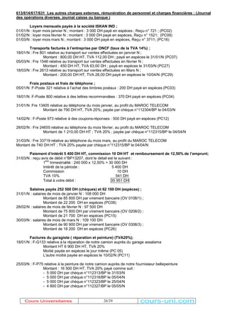 613/614/617/631 Les autres charges externes, rémunération de personnel et charges financières : (Journal 
des opérations diverses, journal caisse ou banque ) 
Loyers mensuels payés à la société ISKAN IND ; 
01/01/N : loyer mois janvier N ; montant : 3 000 DH payé en espèces ; Reçu n° 721 ; (PC02) 
01/02/N : loyer mois février N ; montant : 3 000 DH payé en espèces, Reçu n° 1521; (PC09) 
01/03/N : loyer mois mars N ; montant : 3 000 DH payé en espèces, Reçu n° 3711; (PC16) 
Transports facturés à l¶entreprise par ONCF (taux de la TVA 14%) ; 
18/01/N : Fre 801 relative au transport sur ventes effectuées en janvier N ; 
Montant : 800,00 DH HT, TVA 112,00 DH ; payé en espèces le 31/01/N (PC07) 
05/03/N : Fre 1546 relative au transport sur ventes effectuées en février N ; 
Montant : 450 DH HT, TVA 63,00 DH ; payé en espèces le 31/03/N (PC27) 
18/03/N : Fre 2613 relative au transport sur ventes effectuées en Mars N ; 
Montant : 200,00 DH HT, TVA 28,00 DH payé en espèces le 10/04/N (PC29) 
26/29 
Frais postaux et frais de téléphone ; 
05/01/N :F-Poste 321 relative à l¶achat des timbres postaux : 200 DH payé en espèces (PC03) 
18/01/N :F-Poste 800 relative à des lettres recommandées : 370 DH payé en espèces (PC04) 
31/01/N :Fre 13405 relative au téléphone du mois janvier, au profit du MAROC TELECOM 
Montant de 790 DH HT, TVA 20%; payée par chèque n°112304/BP le 04/03/N 
14/02/N : F-Poste 973 relative à des coupons-réponses : 500 DH payé en espèces (PC12) 
28/02/N : Fre 24655 relative au téléphone du mois février, au profit du MAROC TELECOM 
Montant de 1 210,00 DH HT ; TVA 20% ; payée par chèque n°112315/BP le 04/04/N 
31/03/N : Fre 33719 relative au téléphone du mois mars, au profit du MAROC TELECOM 
Montant de 740 DH HT ; TVA 20% payée par chèque n°112315/BP le 04/04/N 
Paiement d¶intérêt 5 400 DH HT, commission 10 DH HT et remboursement de 12,50% de l¶emprunt; 
31/03/N : reçu avis de débit n°BP13207, dont le détail est le suivant : 
1ère trimestrialité : 240 000 x 12,50% = 30 000 DH 
Intérêt de la période : 5 400 DH 
Commission 10 DH 
TVA 10% 541 DH 
Total à votre débit : 35 951 DH 
Salaires payés 252 500 DH (chèques) et 62 100 DH (espèces) ; 
31/01/N : salaires de mois de janvier N : 108 000 DH 
Montant de 85 800 DH par virement bancaire (OV 0108/1) ; 
Montant de 22 200 DH en espèces (PC08) 
28/02/N : salaires de mois de février N : 97 500 DH 
Montant de 75 800 DH par virement bancaire (OV 0208/2) ; 
Montant de 21 700 DH en espèces (PC15) 
30/03/N : salaires de mois de mars N : 109 100 DH 
Montant de 90 900 DH par virement bancaire (OV 0308/3) ; 
Montant de 18 200 DH en espèces (PC26) 
Factures du garagiste ( réparation et peinture) (TVA20%); 
18/01/N : F-G133 relative à la réparation de notre camion auprès du garage assalama 
Montant HT 6 900 DH HT, TVA 20% 
Moitié payée en espèces le jour même (PC 05) 
L'autre moitié payée en espèces le 10/02/N (PC11) 
25/03/N : F-P75 relative à la peinture de notre camion auprès de notre fournisseur bellepeinture 
Montant : 16 500 DH HT, TVA 20% payé comme suit : 
- 5 000 DH par chèque n°112313/BP le 31/03/N 
- 5 000 DH par chèque n°112318/BP le 05/04/N 
- 5 000 DH par chèque n°112323/BP le 25/04/N 
- 4 800 DH par chèque n°112327/BP le 05/05/N 
Cours Universitaires cours-uni.com 
 