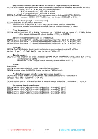 Acquisition d¶un micro-ordinateur d'une imprimante et un photocopieur par chèques 
25/03/N : F-S22 relative à l¶acquisition d¶un micro-ordinateur et une imprimante auprès de la société MICRO INFO 
Montant : 5 500,00 DH HT, TVA 20% ; payé comme suit : 
- 4 300 DH par chèque n° 112312/BP le 30/03/N 
- 2 300 DH par chèque n° 112324/BP le 30/04/N 
25/03/N : F-MB1022 relative à l¶acquisition d'un photocopieur, auprès de la société MAROC BUREAU 
- Montant :( 4 500 DH HT, TVA 20%), payé par chèque n°112325/BP le 30/04/N 
Achat d¶actions (pour placement temporaire); 
27/29 
30/03/N : titre achat n°875421 relatif à l'achat de 
- 90 actions S2M d¶un montant de 90 000 DH payé par virement bancaire (OV 0308/4) 
- 05 actions ADDOHA d'un montant de 60 000 DH payé par virement bancaire (OV 0308/4) 
Prime d¶assurance; 
31/03/N : police d¶assurance AT n° P84/N d¶un montant de 17 300 DH payé par chèque n° 112314/BP le jour 
même (assurance couvrant la période allant du : 01/04/N au 31/03/N+1) 
Commissions bancaires retenues par notre banque ; 
31/01/N : avis de débit n°BP13051 relatif aux commissions du mois 01/N : 409,09 DH HT ; TVA 40,91 
28/02/N : avis de débit n°BP13119 relatif aux commissions du mois 02/N : 527,27 DH HT ; TVA 52,73 
31/31/N : avis de débit n°BP13214 relatif aux commissions du mois 03/N : 280,00 DH HT ; TVA 28,00 
Publicité : 
24/03/N : F-MA52310 relative à une insertion publicitaire de nos produits au journal « LE MATIN » 
Montant : 12 000 DH HT, TVA 2 400 DH ; payé par chèque n°112311/BP 
Compte courant : 
01/02/N : Avance temporaire de fonds à la société par MR KACIMI MOHAMED pour l¶ouverture d¶un nouveau 
compte bancaire à la BMCI : 
Montant de 260 000 DH (par chèque bancaire), (avis de crédit n°BMCI713) 
Divers : 
Paiement de : 
31/03/N : impôts locaux (payés par chèque n°423601/bmci) 39 300 DH, 
04/04/N : amende fiscale de 13 000 DH (payée par chèque n°423602/bmci) ; 
Produits financiers en notre faveur (sur son compte bancaire) ; 
01/04/N : reçu avis de crédit n°21023/BMCI relatif à des intérêts en notre faveur d¶un montant de : 
260 000 x 12% x 2/12 = 5 200 DH HT ; TVA 10% 
01/04/N : avis de débit n°21024 relatif aux frais de tenue de compte ''mois 03/N'' : 150,00 DH HT ; TVA 15,00 
Versements d¶espèces en banque ; 
20/01/N : avis de crédit n°V231456, montant de 25 000 DH versé à la BP (PC06) 
10/03/N : avis de crédit n°V723201, montant de 20 000 DH versé à la BP (PC18) 
20/03/N : avis de crédit n°V723220, montant de 25 000 DH versé à la BP (PC20) 
10/05/N : avis de crédit n°V823188, montant de 24 000 DH versé à la BP (PC32) 
Cours Universitaires cours-uni.com 
 