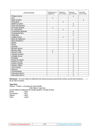 Journal d'achat Obligatoire pour 
9/29 
l'application 
Obligatoire 
pour le fichier 
Masquée 
pour le fichier 
Disponible 
pour le fichier 
N°ligne interne x 
Jour x 
Date de saisie x 
N°de pièce x 
Référence pièce x 
Pièce de trésorerie x 
N°compte général x 
N° compte tiers x 
Contrepartie générale x 
Contrepartie tiers x 
Code taxe x 
Libellé écriture x 
Mode de règlement x 
Date d'échéance x 
Devise x 
Parité x 
Quantité x 
Montant devise x 
Montant débit x 
Montant crédit x 
Lettrage montant x 
Lettrage devise x 
Pointage x 
Niveau de rappel x 
Position journal x 
Position registre x 
Position expert x 
Type écriture x 
Révision x 
Commentaires x 
Information libre 2 x 
Information libre 3 x 
Remarque : On peut traiter les éléments des autres journaux (journal des ventes, journal des situations,««.) 
de la même manière. 
Type tiers : 
Chemin : Fichier-----A propos de votre société : 
Volet Option : type tiers 
Ils permettent le rattachement compte général / compte de tiers. 
Client : 3421 
Fournisseur : 4411 
Salarie : 4432 
Autre : neant 
Cours Universitaires cours-uni.com 
 