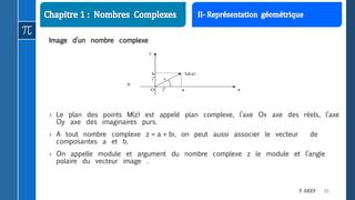 10F. AKEF
Image d’un nombre complexe
› Le plan des points M(z) est appelé plan complexe, l’axe Ox axe des réels, l’axe
Oy axe des imaginaires purs.
› A tout nombre complexe z = a + bi, on peut aussi associer le vecteur de
composantes a et b.
› On appelle module et argument du nombre complexe z le module et l’angle
polaire du vecteur image .
 