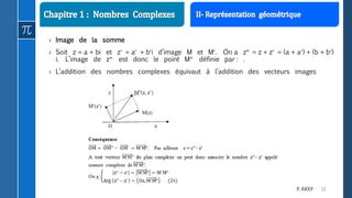12F. AKEF
› Image de la somme
› Soit z = a + bi et z = a + bi d’image M et M. On a z = z + z = (a + a) + (b + b)
i. L’image de z est donc le point M définie par : .
› L’addition des nombres complexes équivaut à l’addition des vecteurs images
 