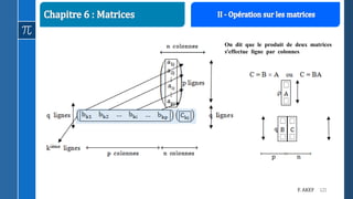 121F. AKEF
On dit que le produit de deux matrices
s’effectue ligne par colonnes
 