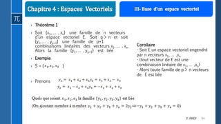 94F. AKEF
› Théorème 1
› Soit {x1, … , xn} une famille de n vecteurs
d’un espace vectoriel E. Soit p > n et soit
{y1, … , yp+1} une famille de p+1
combinaisons linéaires des vecteurs x1, … , xn.
Alors la famille {y1, … , yp+1} est liée
› Exemple
› S = { }
› Prenons
Corollaire
- Soit E un espace vectoriel engendré
par n vecteurs x1, … ,xn
- (tout vecteur de E est une
combinaison linéaire de x1, … ,xn)
- Alors toute famille de p > n vecteurs
de E est liée
 