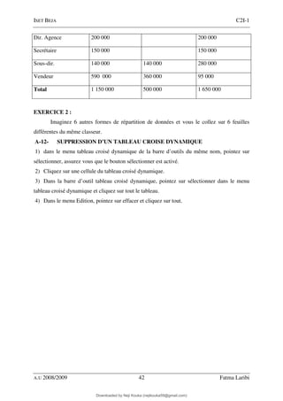 ISET BEJA C2I-1
A.U 2008/2009 42 Fatma Laribi
Dir. Agence 200 000 200 000
Secrétaire 150 000 150 000
Sous-dir. 140 000 140 000 280 000
Vendeur 590 000 360 000 95 000
Total 1 150 000 500 000 1 650 000
EXERCICE 2 :
Imaginez 6 autres formes de répartition de données et vous le collez sur 6 feuilles
différentes du même classeur.
A-12- SUPPRESSION D’UN TABLEAU CROISE DYNAMIQUE
1) dans le menu tableau croisé dynamique de la barre d’outils du même nom, pointez sur
sélectionner, assurez vous que le bouton sélectionner est activé.
2) Cliquez sur une cellule du tableau croisé dynamique.
3) Dans la barre d’outil tableau croisé dynamique, pointez sur sélectionner dans le menu
tableau croisé dynamique et cliquez sur tout le tableau.
4) Dans le menu Edition, pointez sur effacer et cliquez sur tout.
Downloaded by Neji Kouka (nejikouka59@gmail.com)
lOMoARcPSD|59215321
 