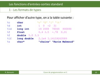 10
Les fonctions d’entrées-sorties standard
R. Benouini Cours de programmation en C
1 - Les formats de types
Pour afficher d’autre type, on a la table suivante :
%c char 'c' 'E' '1' 't'
%d int 1 0 -2 31
%ld long int 14 2000 78000 900000
%f float 0.4 3.5 -.78 0.01
%f double 5.0 3.5
%lf long double 2.1e4 3.14159263589
%s char* "chaine" "Karim Mahmoud"
 