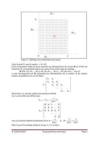 N. TLATLI/INAT Programmation numérique Page 6
Hi,N+1
0 Hi,0
H0,j
b
a
Pij
HM+1,j
Figure 2 : Maillage avec numérotation des points
Ainsi le point Pij aura le numéro : i+(j-1)M
Cette numérotation induit de façon naturelle une décomposition du vecteur H en N blocs de
dimension M, correspondant chacun aux points d’une même ligne du maillage :
H=[(H11,H21,H31,…,HM1), (H12,H22,H32,…,HM2),… (H1N,H2N,H3N,…,HMN)]
à cette décomposition de H correspond une décomposition de la matrice A du système
linéaire, du problème (5), en NxN blocs :
11 12
21 22 23
32 33 34
1
... .... ...
NN NN
A A
A A A
A A A A
A A−
 
 
 
 =
 
 
  
Où les blocs Akl sont des matrices de dimension (MxM).
Les Akl non nulles sont définies par :
, 1 , 1 2
,
1
( )
0 ... 0
... 0
0 0
... .... ...
k k k k M
k k
A A I
y
A
β α
α β α
α β α
α β
− +
−
= =
∆
 
 
 
 =
 
 
  
avec IM la matrice identité de dimension M et 2 2 2
1 2 2
et
( ) ( ) ( )x x y
α β
−
= = +
∆ ∆ ∆
Dans le cas d’un maillage uniforme tel que ∆x=∆y=p alors :
 