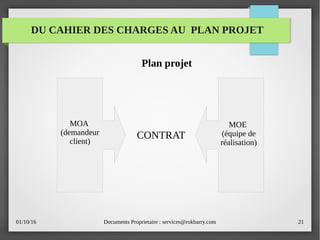 01/10/16 Documents Proprietaire : services@rokbarry.com 21
DU CAHIER DES CHARGES AU PLAN PROJET
Plan projet
CONTRAT
MOA
(demandeur
client)
MOE
(équipe de
réalisation)
 